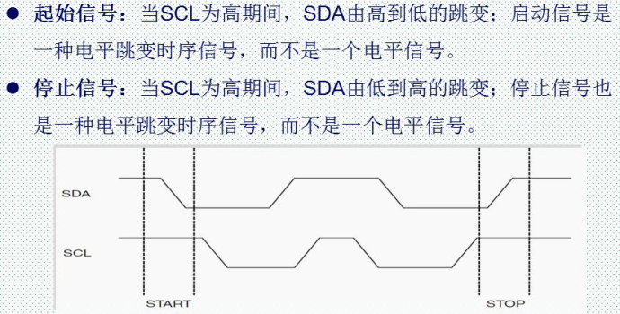 54。I2C通信实验