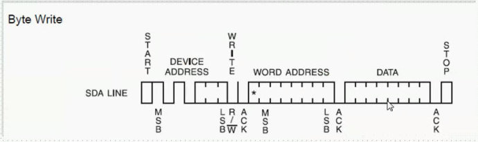 54。I2C通信实验