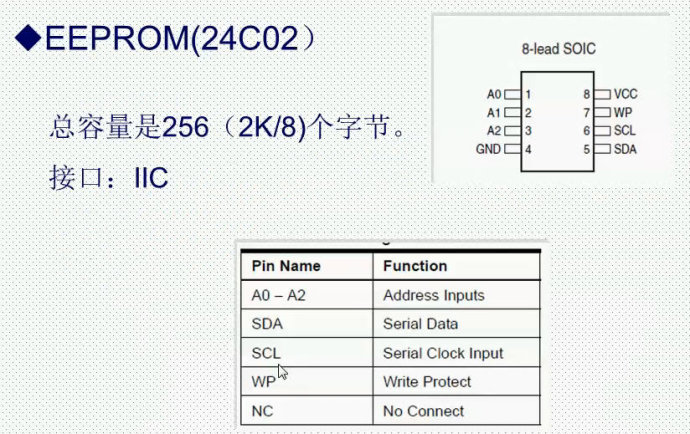 54。I2C通信实验