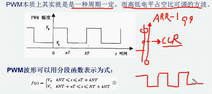 53.PWM <wbr>DAC实验