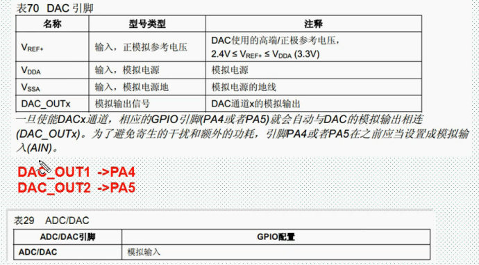 52. <wbr>STM32的DAC实验