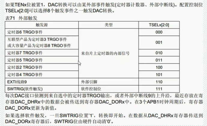 52. <wbr>STM32的DAC实验