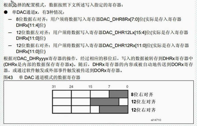 52. <wbr>STM32的DAC实验