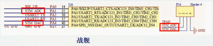 52. <wbr>STM32的DAC实验