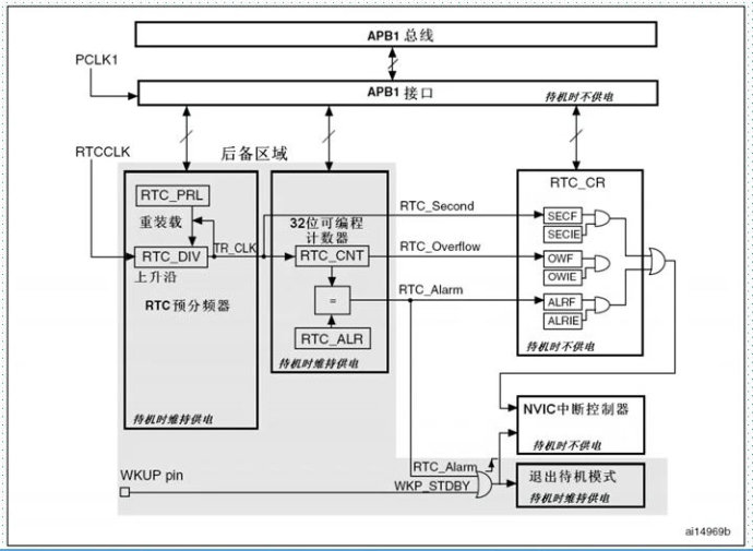 49. <wbr>RTC实验讲解