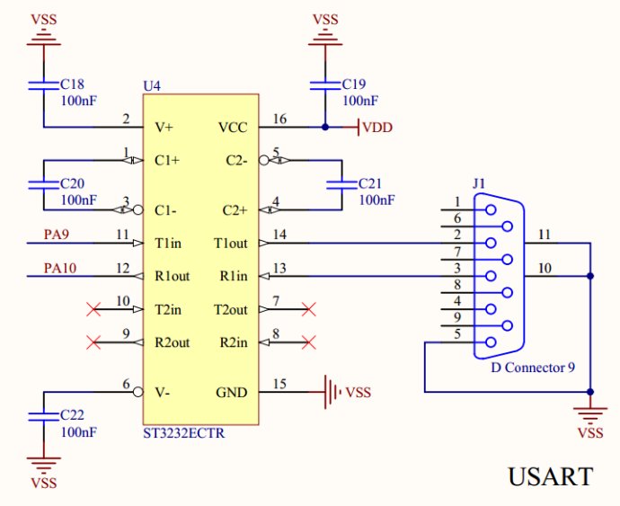 STM32的USART0与ZigBee的P02_RX和P03_TX引脚实现串口双向通信