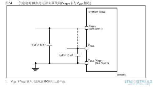 STM32 <wbr>AD采用外部电压基准IC提高精度和稳定性