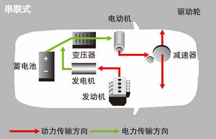 电池，汽车零部件,汽车混合动力