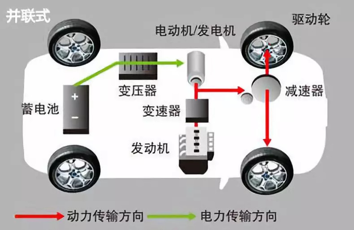 电池，汽车零部件,汽车混合动力