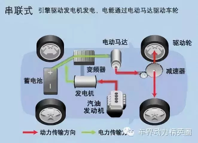 电池，汽车零部件,汽车混合动力