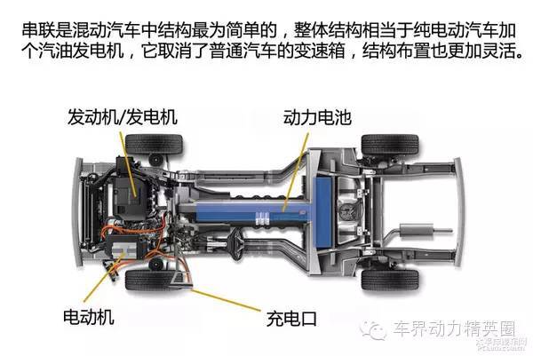 电池，汽车零部件,汽车混合动力