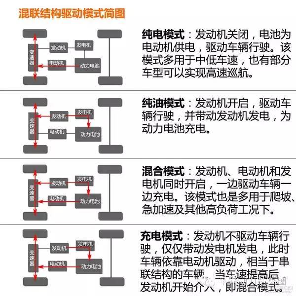 电池，汽车零部件,汽车混合动力