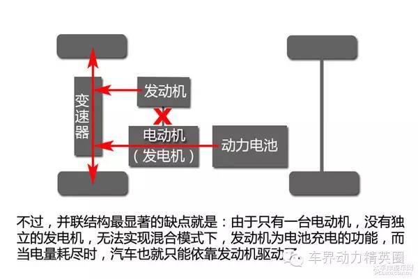 电池，汽车零部件,汽车混合动力