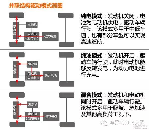 电池，汽车零部件,汽车混合动力