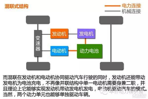 电池，汽车零部件,汽车混合动力