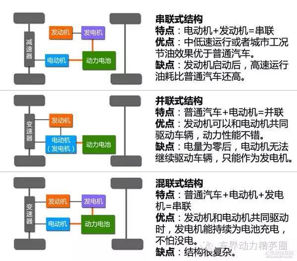 电池，汽车零部件,汽车混合动力