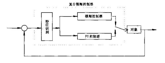 用STM32F407玩控制—复合模糊控制