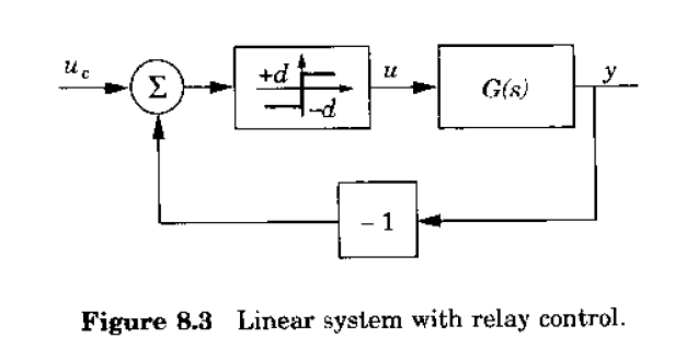 Playing control with STM32F407 - automatic tuning of PID parameters using relay feedback method