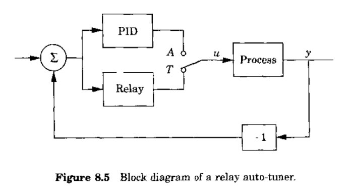 Playing control with STM32F407 - automatic tuning of PID parameters using relay feedback method