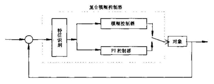 用单片机玩PID控制—从理想PID控制至先进PID控制_13