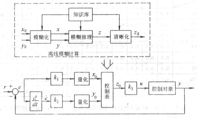 用单片机玩PID控制—从理想PID控制至先进PID控制_13