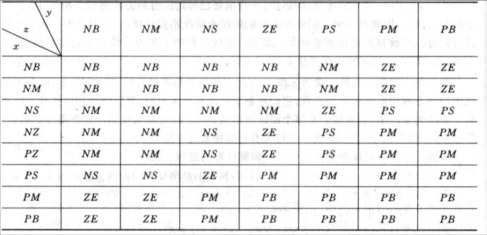 用单片机玩PID控制—从理想PID控制至先进PID控制_13