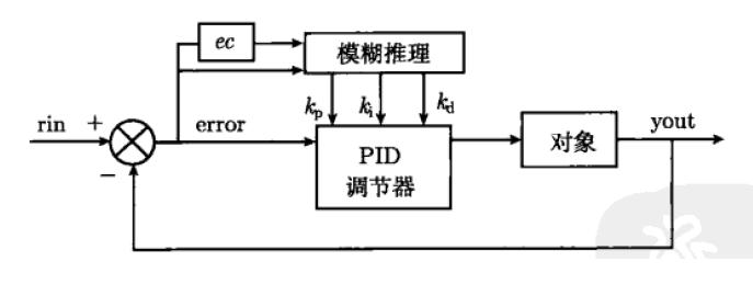 Playing PID control with a single-chip microcomputer - from ideal PID control to advanced PID control_14