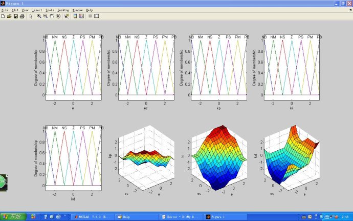 Playing PID control with a single-chip microcomputer - from ideal PID control to advanced PID control_14