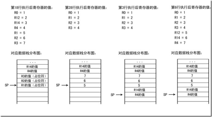 ATPCS