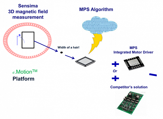 1540831103375445.png?imageView2/2/w/550 image.png?imageView2/2/w/550