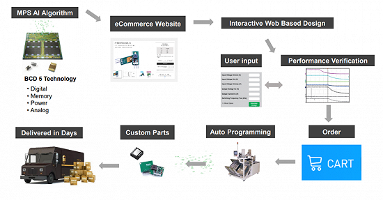 1540831239861836.png?imageView2/2/w/550 image.png?imageView2/2/w/550