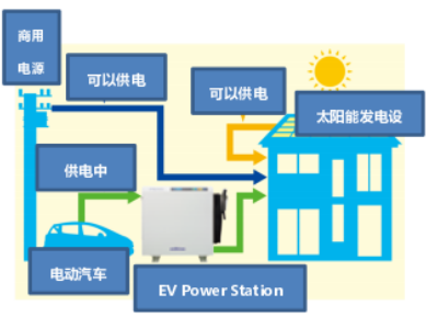 1541054896434253.png?imageView2/2/w/550 image.png?imageView2/2/w/550