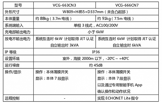 1541054914655795.png?imageView2/2/w/550 image.png?imageView2/2/w/550