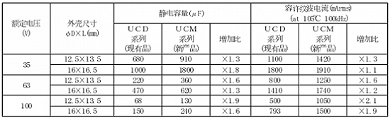 1541054945124783.png?imageView2/2/w/550 image.png?imageView2/2/w/550