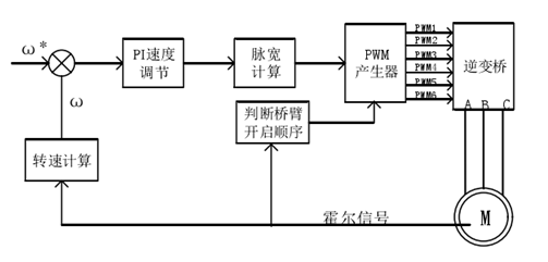 image.png?imageView2/2/w/550