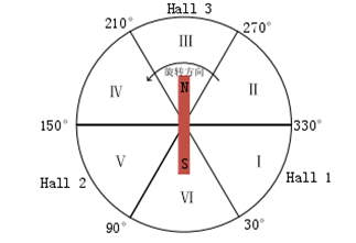 image.png?imageView2/2/w/550