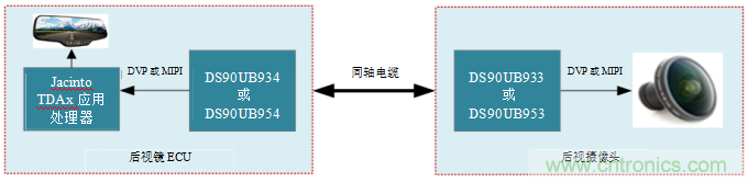 摄像监控系统如何扩大驾驶员的视野