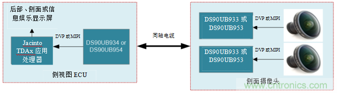 摄像监控系统如何扩大驾驶员的视野