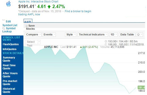 苹果股价11.15_500