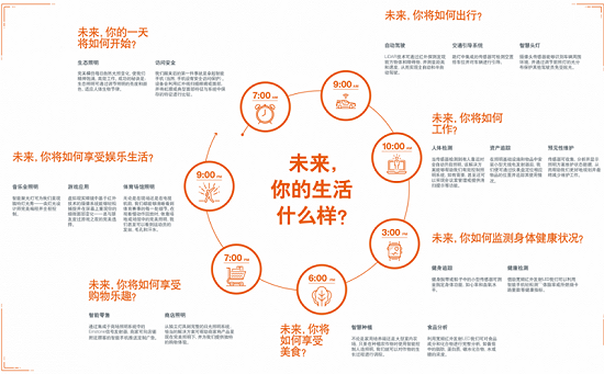 欧司朗从照明到光子学：整合数字业务，加大应用领域投资