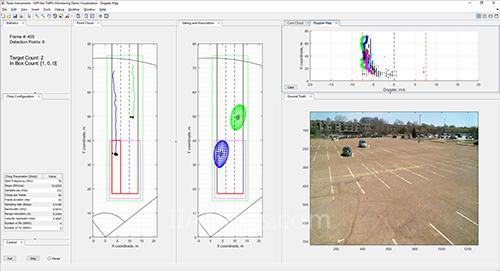 城市脉搏：使用毫米波传感器获得智能交通系统的检测和追踪