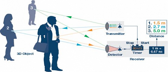 image.png?imageView2/2/w/550