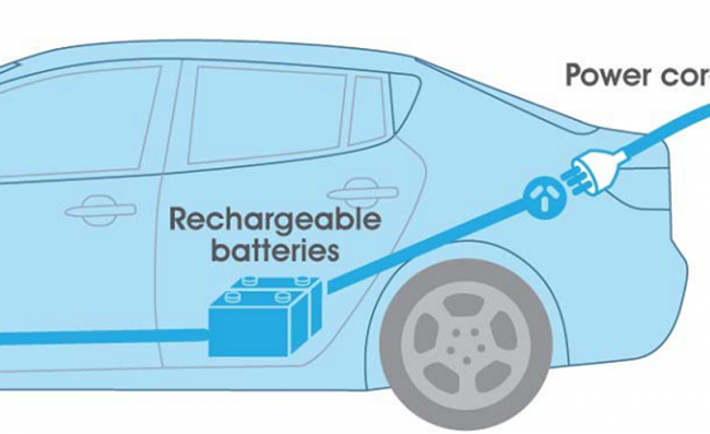 使用SiC技术攻克汽车挑战