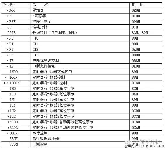 【知识点】80C51单片机的内部结构