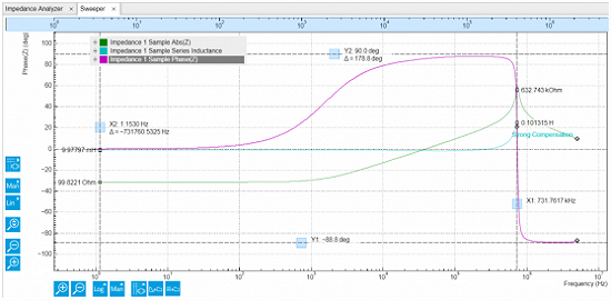 http://www.zhinst.com/blogs/tim/files/2017/08/Inductor-Sweeper-Screenshot-1024x502.png