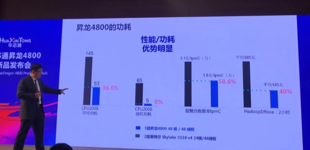 E:Muyan work新闻稿11.27 华芯 昇龙PIC现场照片 (22).jpg