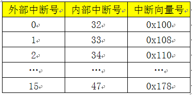 VxWorks内核解读-4