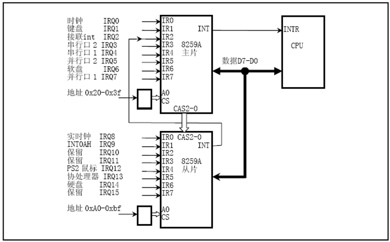 VxWorks内核解读-4