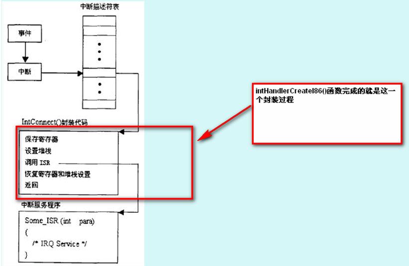 VxWorks内核解读-4