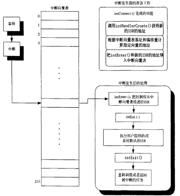 VxWorks内核解读-4